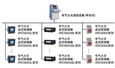 漏电火灾报警系统的设计与应用探讨-漏电火灾报警系统,传感器,工业控制-中电网