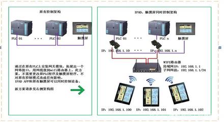 S7-200转以太网通讯处理器在手机平板移动平台中的应用案例