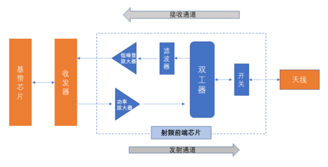 凤凰涅盘,国产5G的“芯”机遇